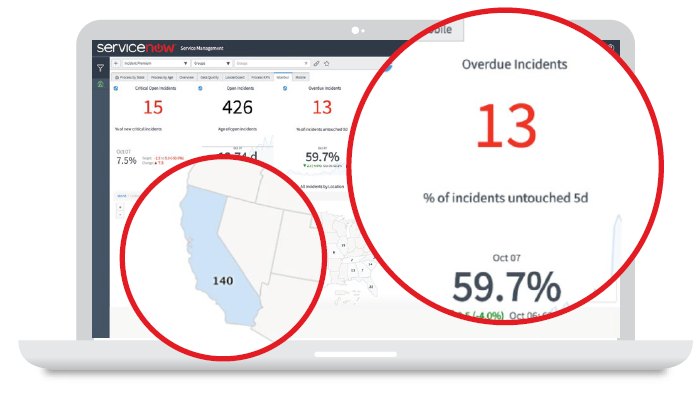 ServiceNow Dashboard and Reporting