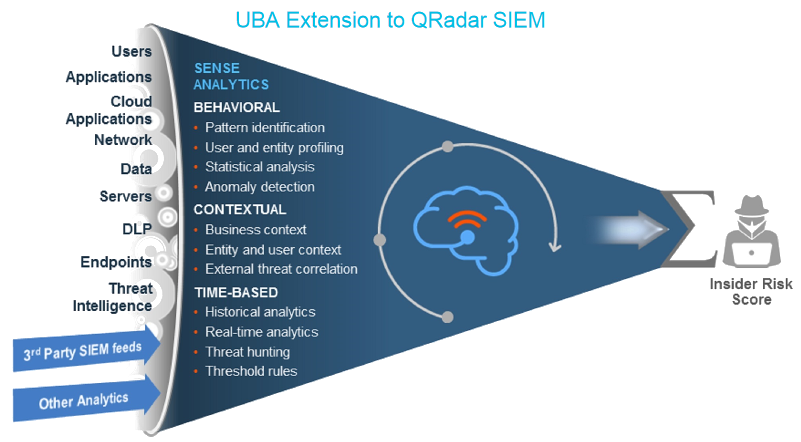 UBA Extension