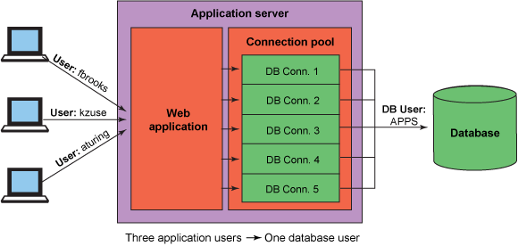 Connection Pool