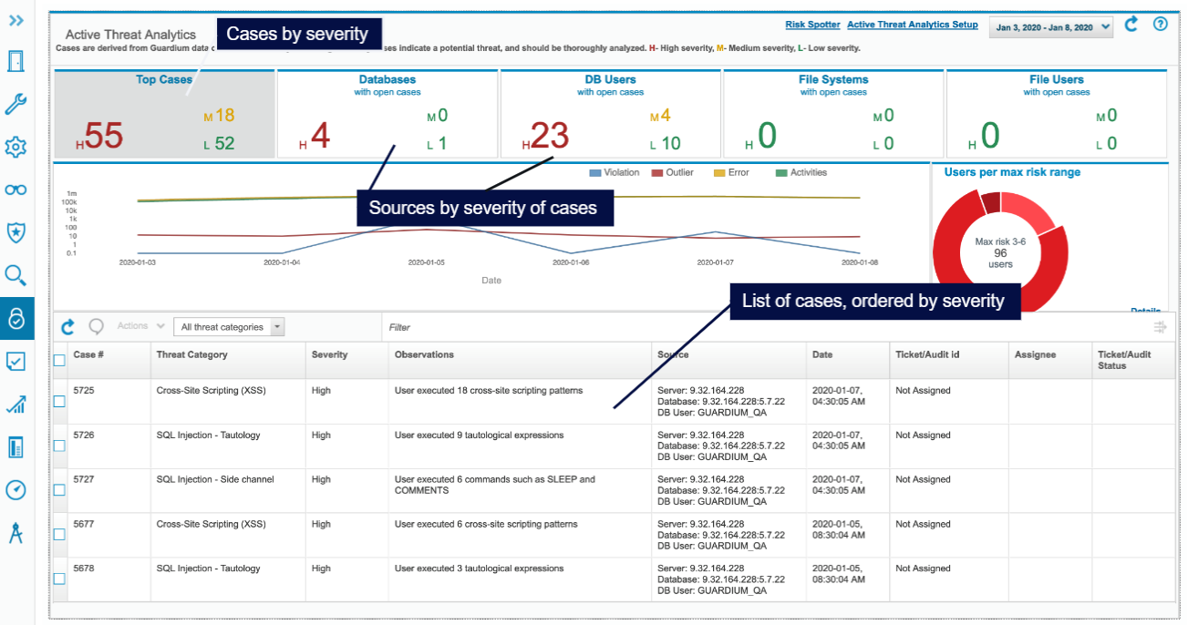 Guardium UI