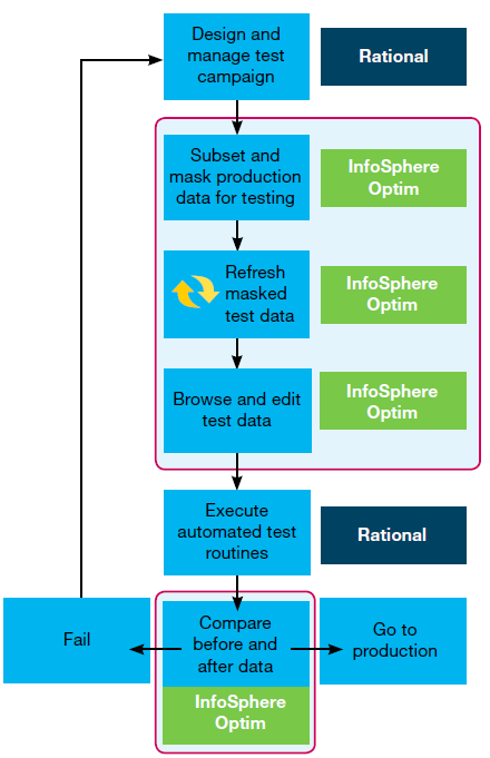 Optim and Rational