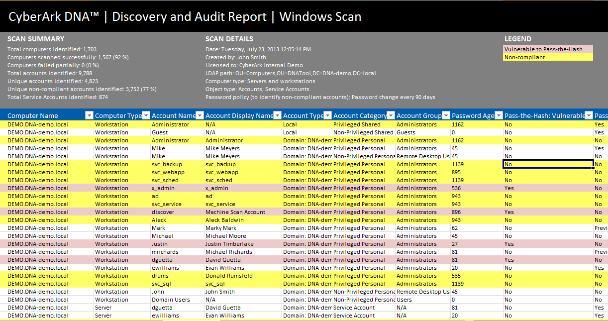 CyberArk DNA Windows