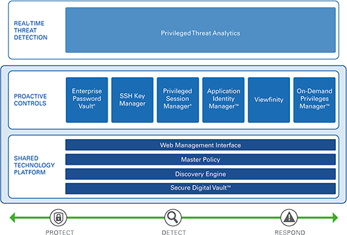 cyberark overview