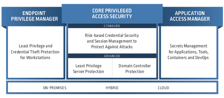 cyberark rsac2019 pass