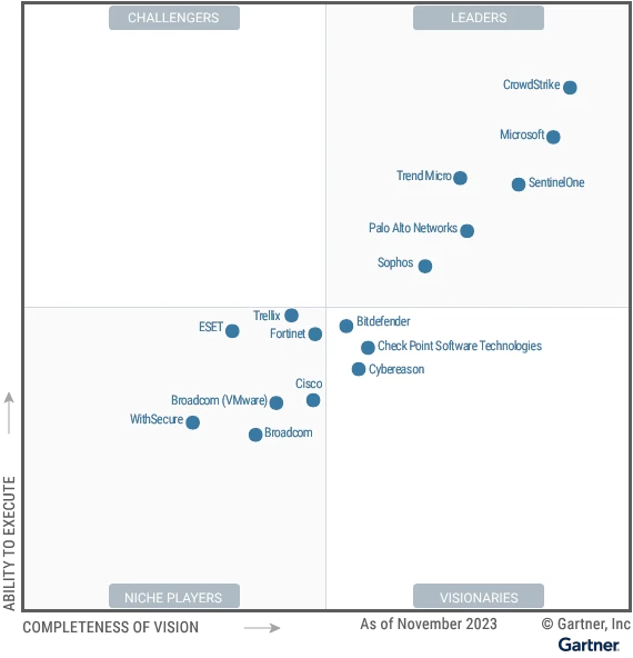 2023 Gartner EDR