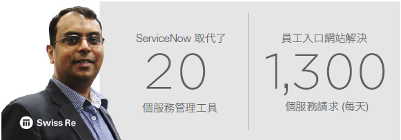 ServiceNow IT服務