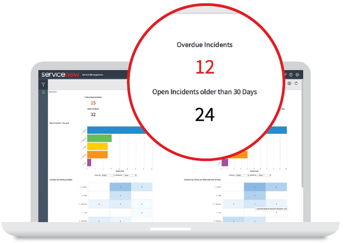 ServiceNow Incident and Problem