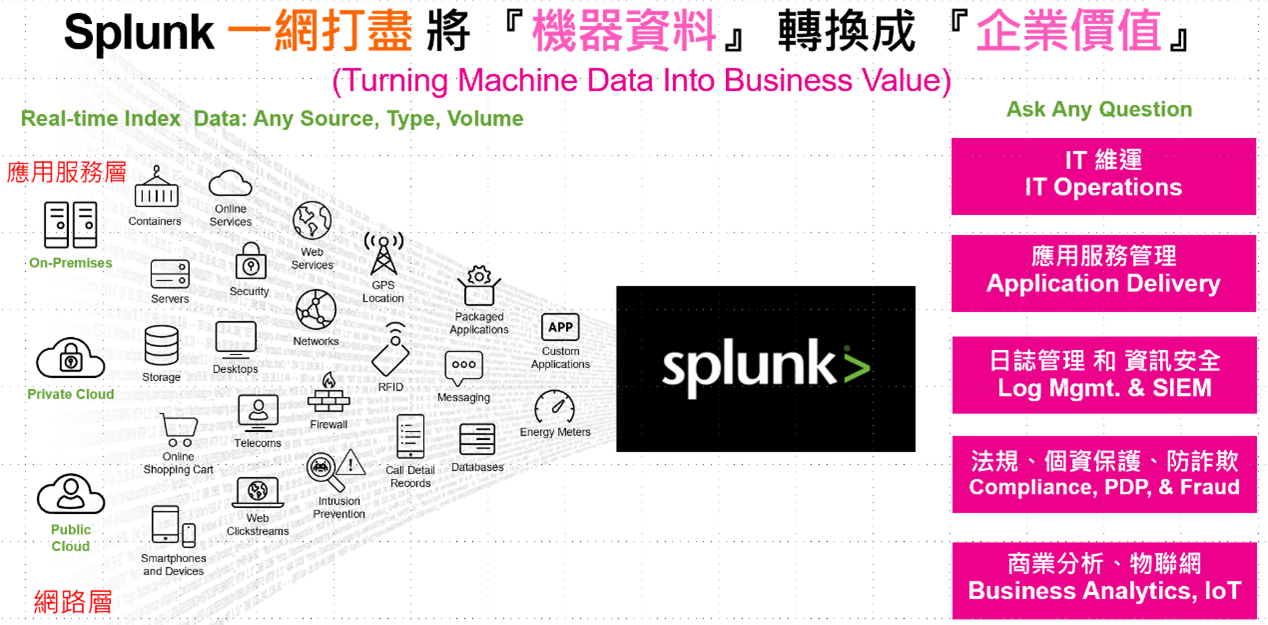 Splunk 1