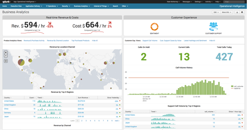 Splunk Business Analytics