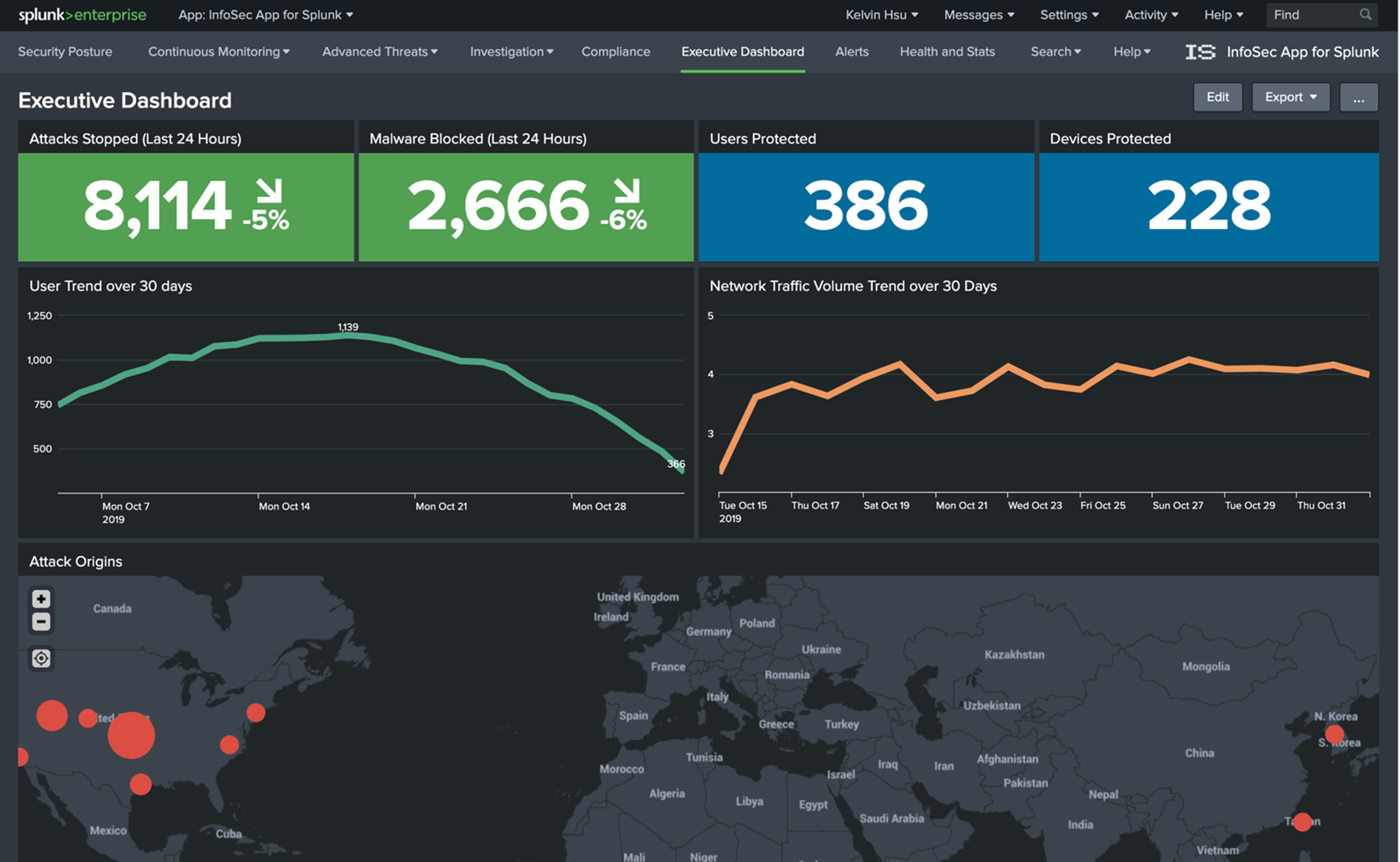 Splunk ES