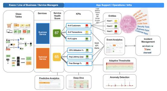 Splunk ITSI