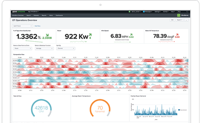 Splunk IoT