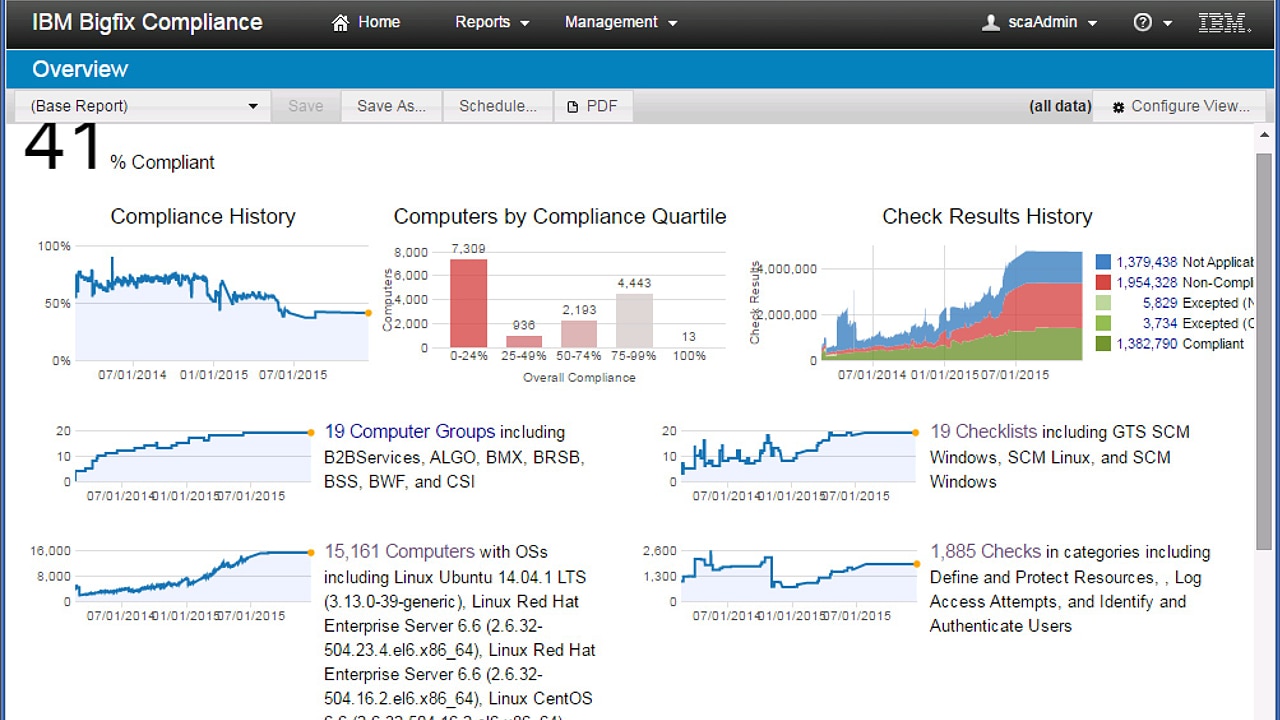 Bigfix compliance