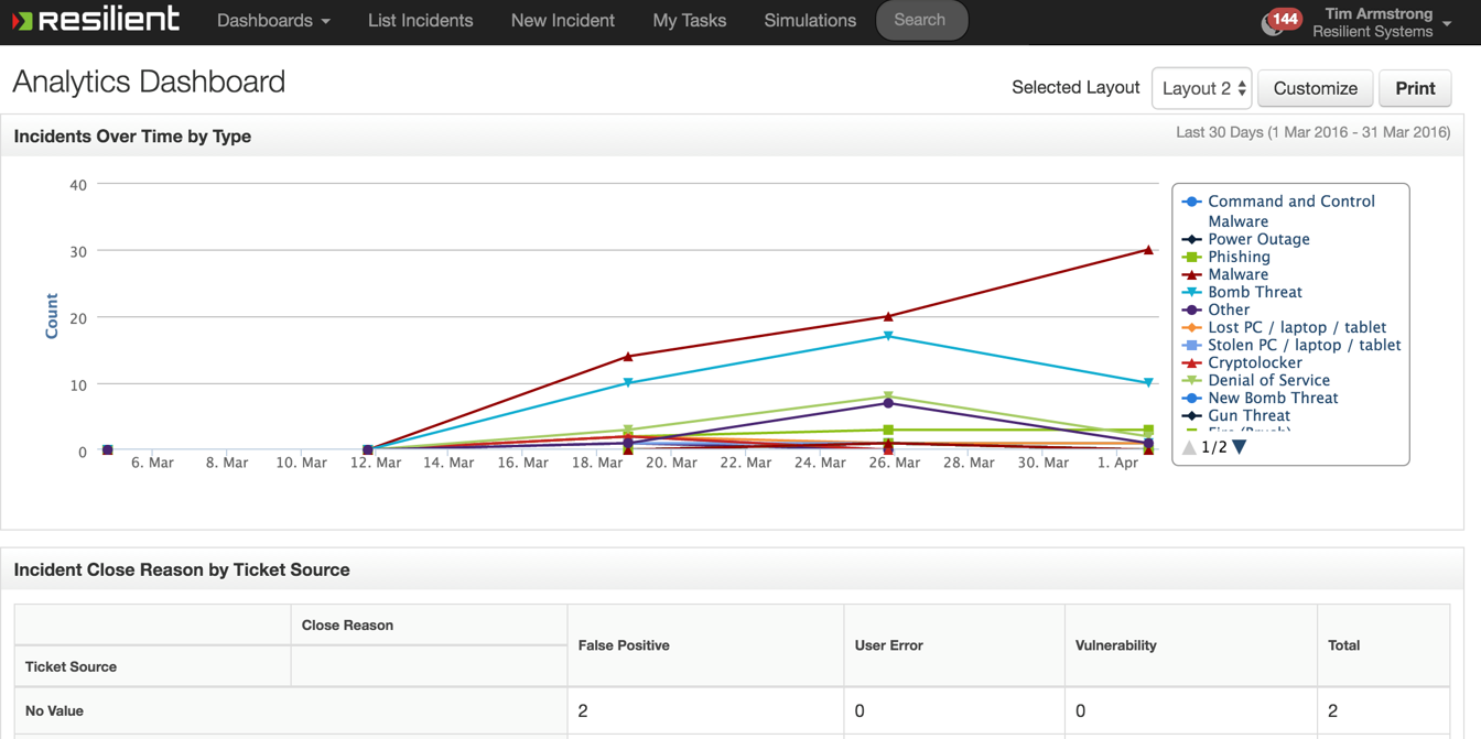 Resilient Dashboard 1