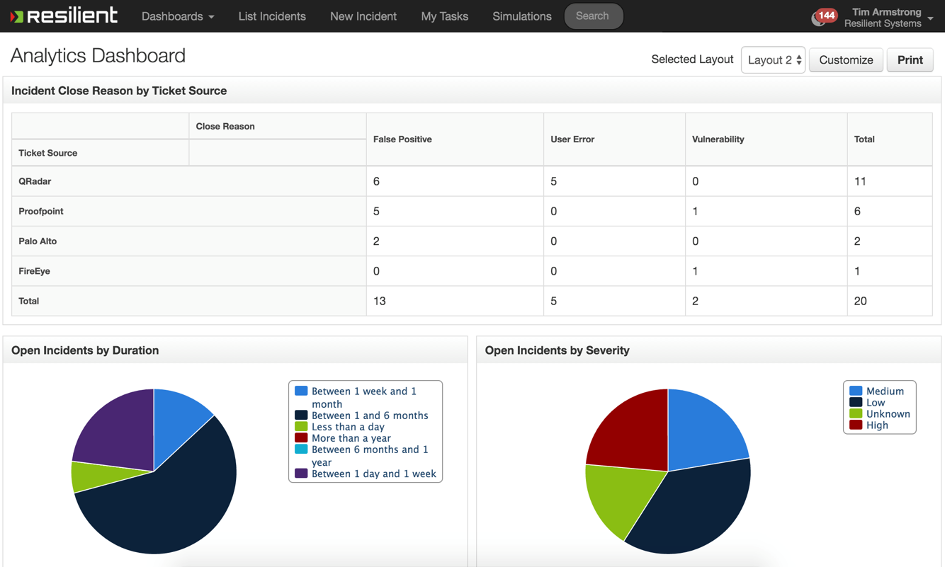 Resilient Dashboard 2