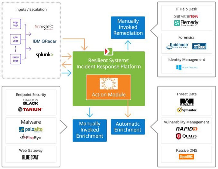 Resilient IRP 2