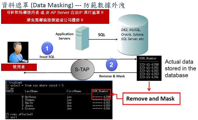 Guardium Masking