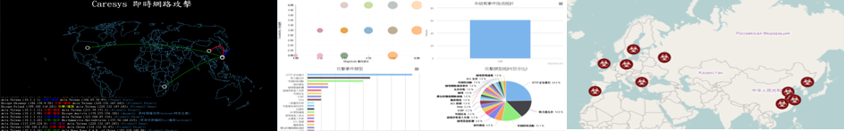 AttackMap