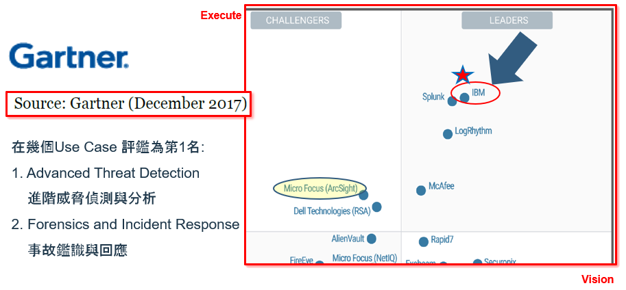 GartnerSIEM 2017