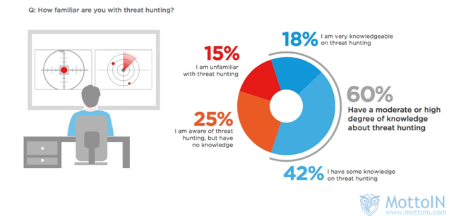 SOC ThreatHunting 1