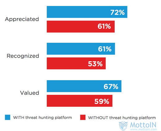 SOC ThreatHunting 9