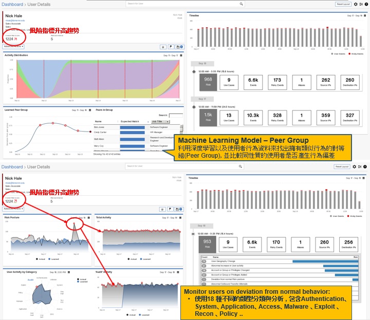 UBA MachineLearning