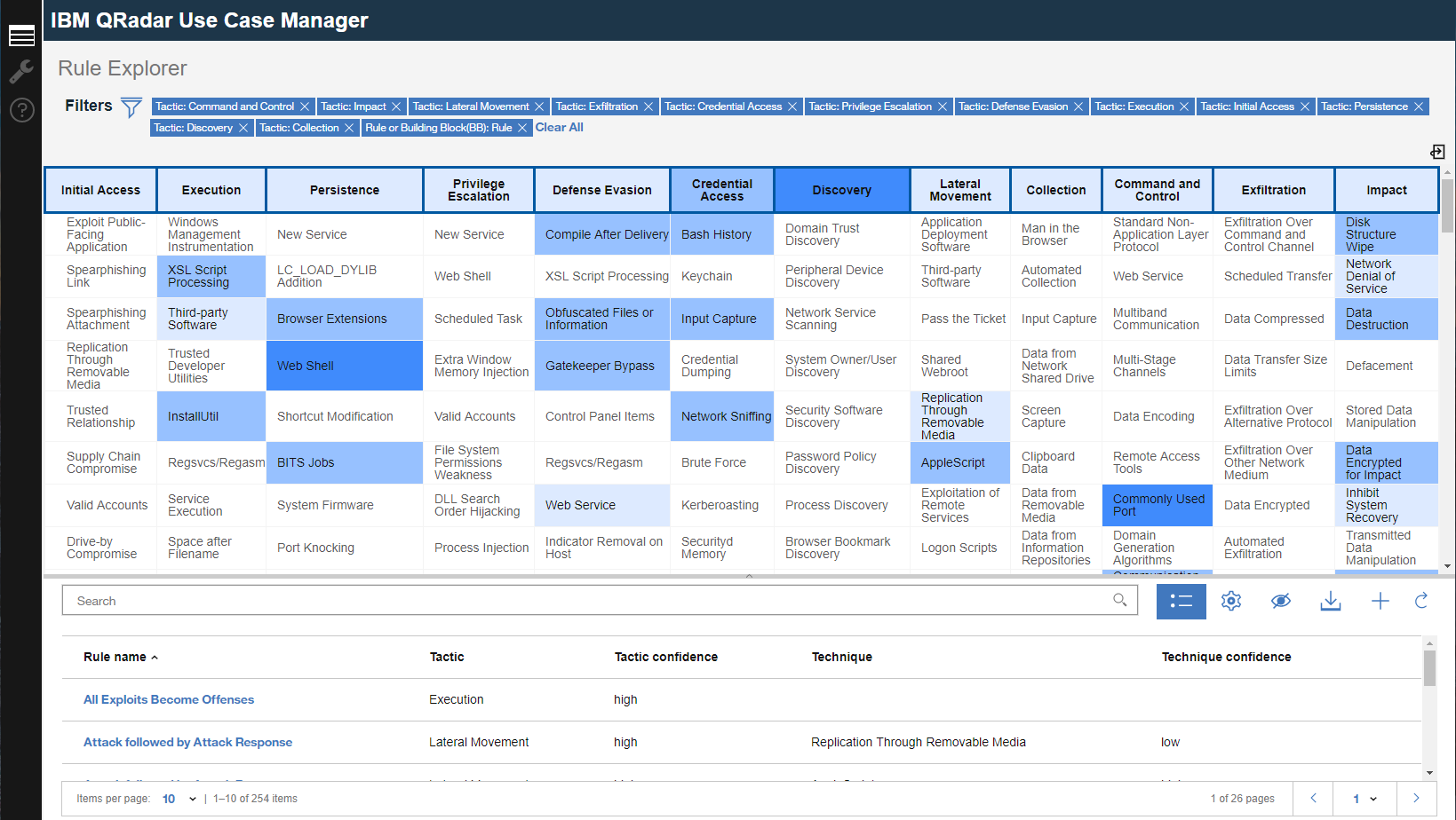 UseCaseManager