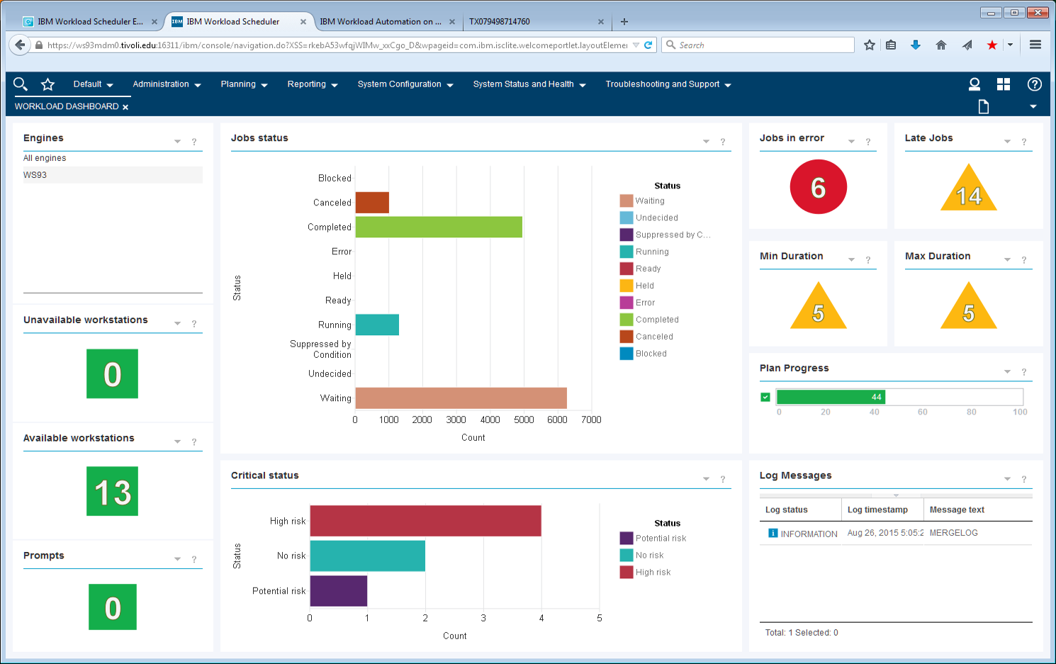 TWS Dashboard