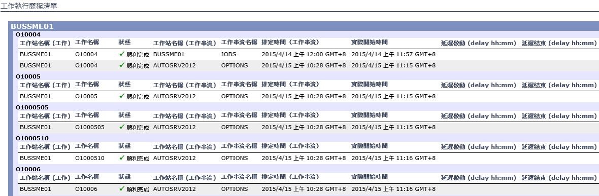 TWS Report 2