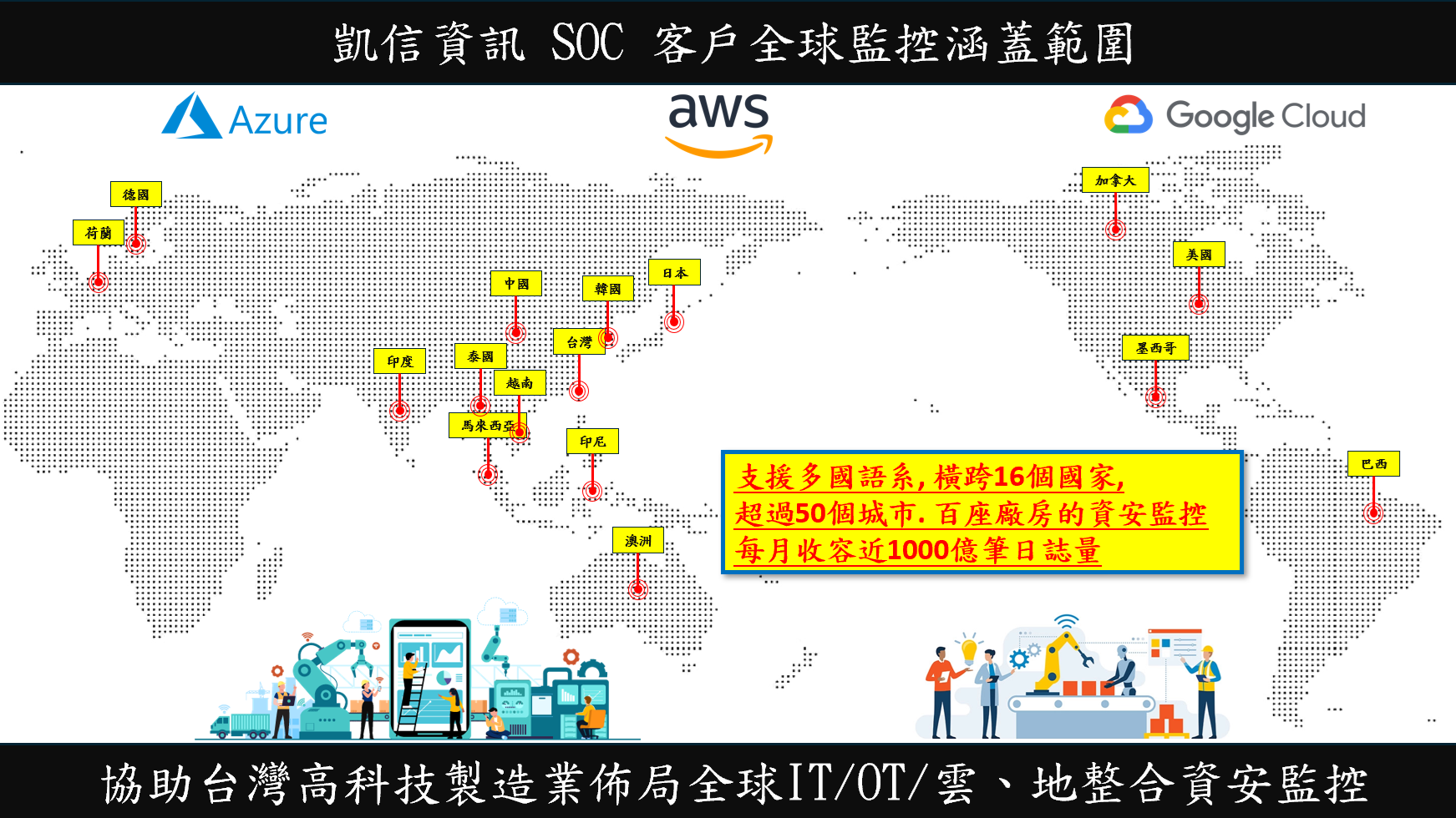 凱信SOC服務範圍